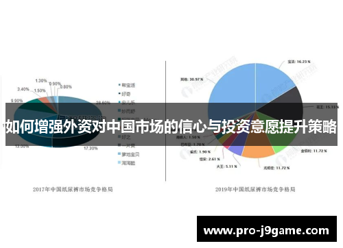 如何增强外资对中国市场的信心与投资意愿提升策略