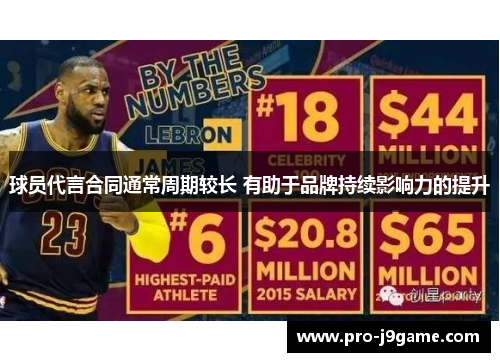 球员代言合同通常周期较长 有助于品牌持续影响力的提升