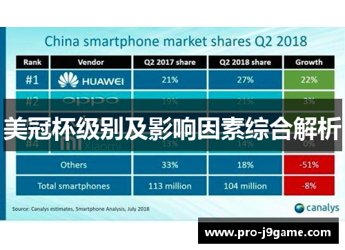美冠杯级别及影响因素综合解析