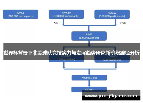 世界杯背景下北美球队竞技实力与发展趋势研究新阶段路径分析