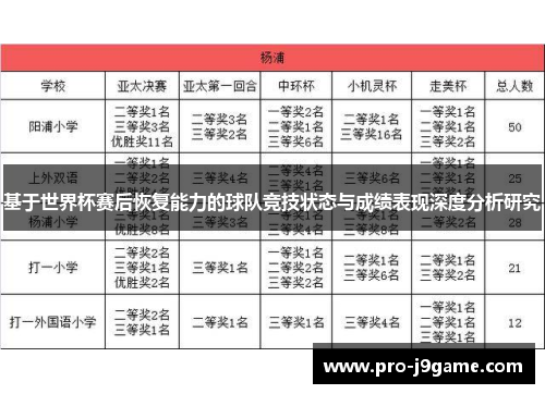 基于世界杯赛后恢复能力的球队竞技状态与成绩表现深度分析研究