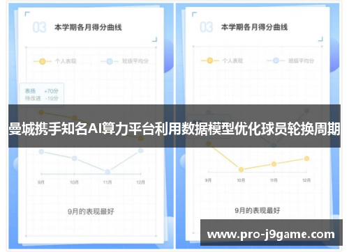 曼城携手知名AI算力平台利用数据模型优化球员轮换周期 曼城携手知名AI算力平台利用数据模型优化球员轮换周期