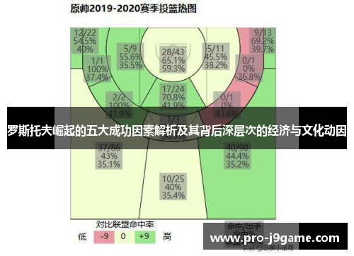 罗斯托夫崛起的五大成功因素解析及其背后深层次的经济与文化动因