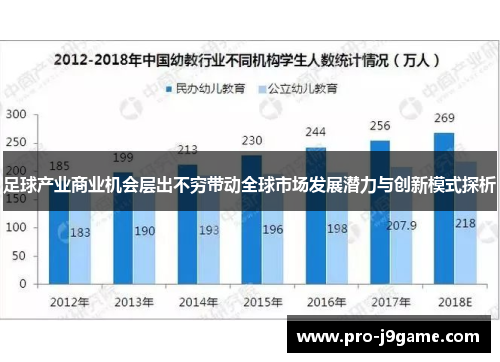足球产业商业机会层出不穷带动全球市场发展潜力与创新模式探析 足球产业商业机会层出不穷带动全球市场发展潜力与创新模式探析
