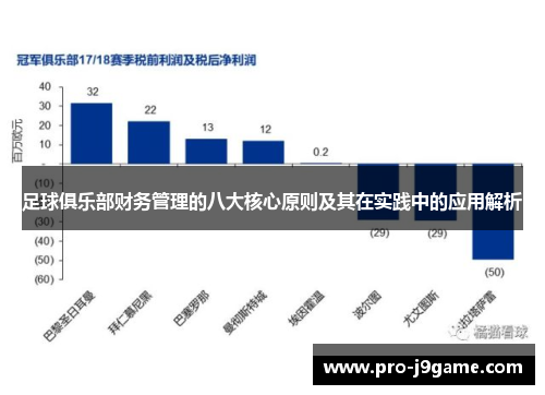 足球俱乐部财务管理的八大核心原则及其在实践中的应用解析 足球俱乐部财务管理的八大核心原则及其在实践中的应用解析