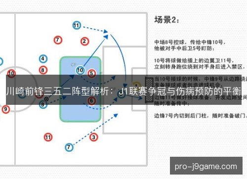 川崎前锋三五二阵型解析：J1联赛争冠与伤病预防的平衡